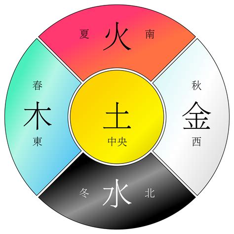 灰色五行|五行元素代表什么颜色，对应的方位颜色关系